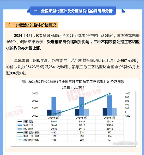 鋁型材定制開模