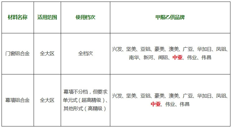 鋁型材定制開模
