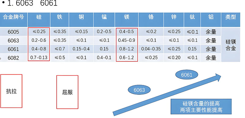 鋁型材定制開模